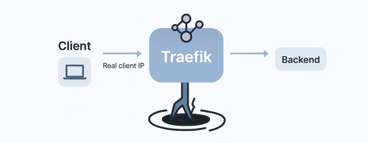 Forwarding Real Client IP in Docker Swarm