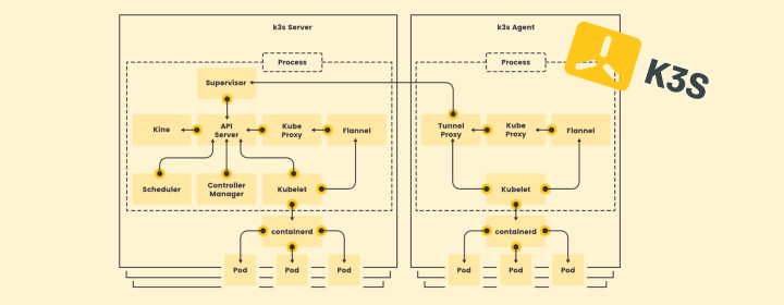 Setting up a Local Kubernetes Cluster for Home Lab