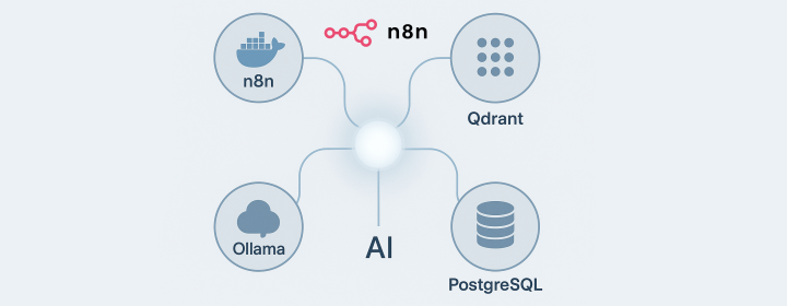 Running n8n in Docker for AI Workflow
