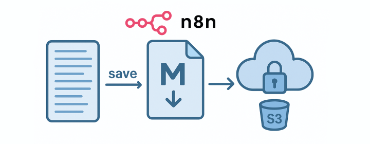 Save Text to File in n8n