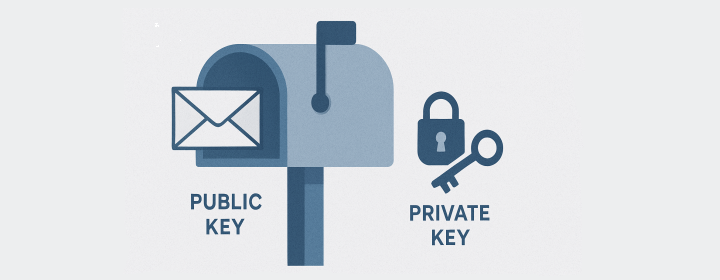 Understanding cryptographic keys and certificates