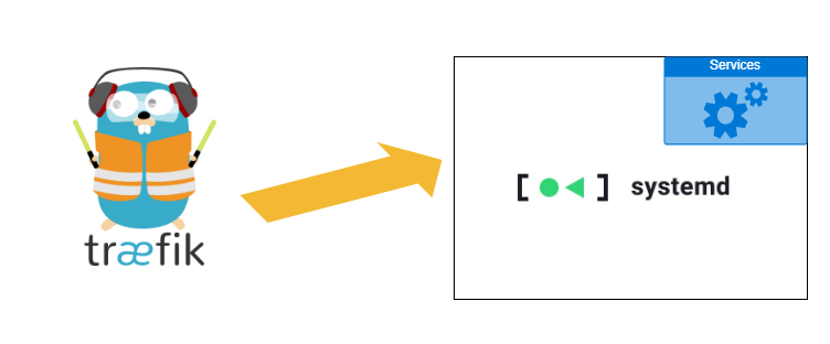 traefik reverse proxy to non-containerized service